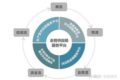 2024年新能源開發(fā)經營計劃