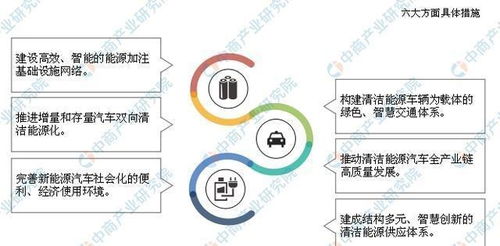 海南印發(fā)清潔能源汽車發(fā)展規(guī)劃 探索新能源汽車產業(yè)發(fā)展前景與能源開發(fā)