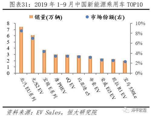 報告 2020全球新能源汽車發(fā)展指南——“換道超車”需政策與全產業(yè)鏈通力配合