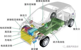 汽車(chē)保險(xiǎn)算法2.0 從傳統(tǒng)燃油車(chē)到新能源汽車(chē)的保費(fèi)計(jì)算新變革